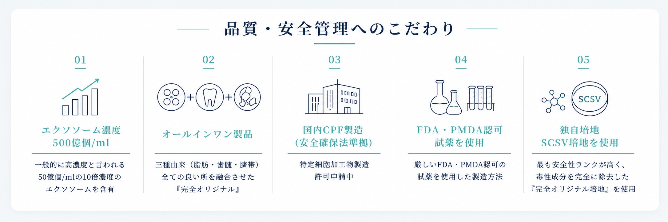 品質・安全管理へのこだわりのイメージ